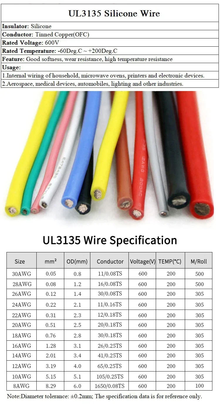 Description Picture 2 of item2/5/10M UL3135 Wire Silicone Insulation Tinned Copper 30 28 26 24 22 20 18 16 14 12 10AWG High Temperature Resistant Cable