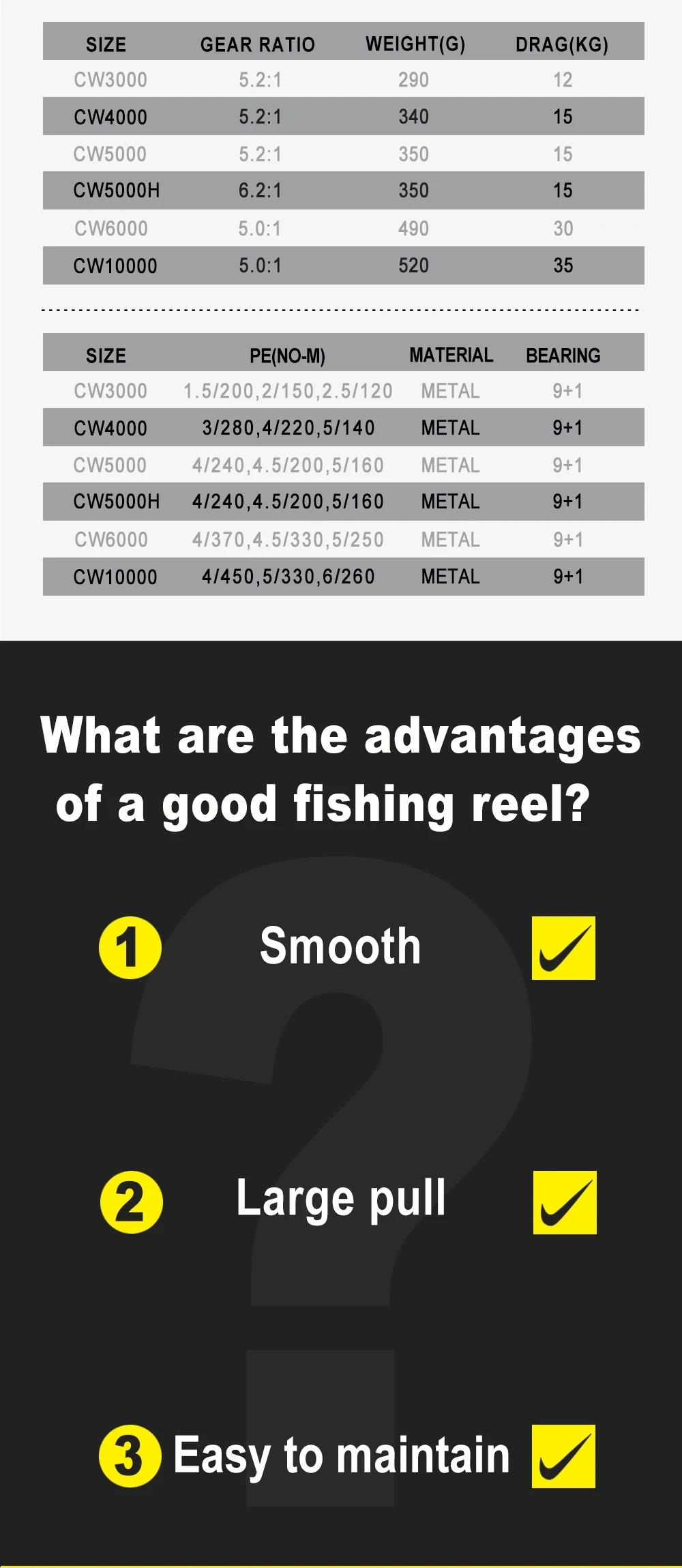 Description Picture 5 of itemLurekiller Saltist Fishing Reel 9+1bb Japan Fishing Spinning Reel Saltwater Stainless Steel Gears Trolling Fishing Reel