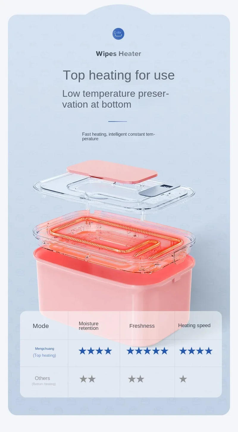 Description Picture 5 of item220V Portable Insulated Wet Wipe Warmer and Dispenser with Temperature Control for Baby Wipes