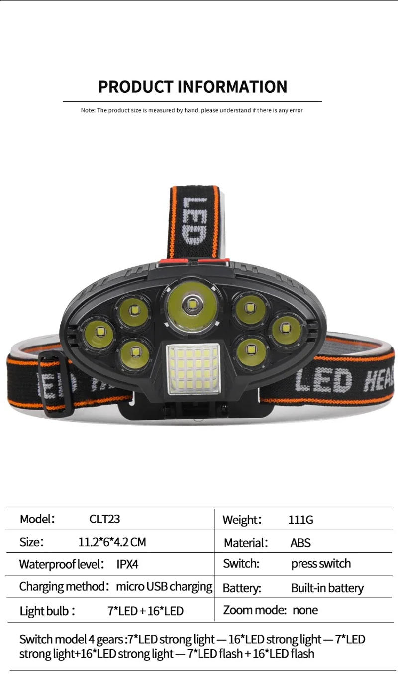 Description Picture 4 of itemLED Portable Headlights USB Rechargeable Emergency Lighting Flashlight Super Bright Outdoor Camping Fishing Hunting Lantern