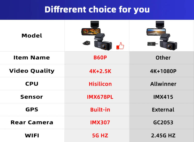 Description Picture 4 of itemACCEO Dash Cam 4K UHD Recording Car Camera DVR Night Vision Video Recorder Built-In Wi-Fi GPS Support Dual Lens 24H Parking