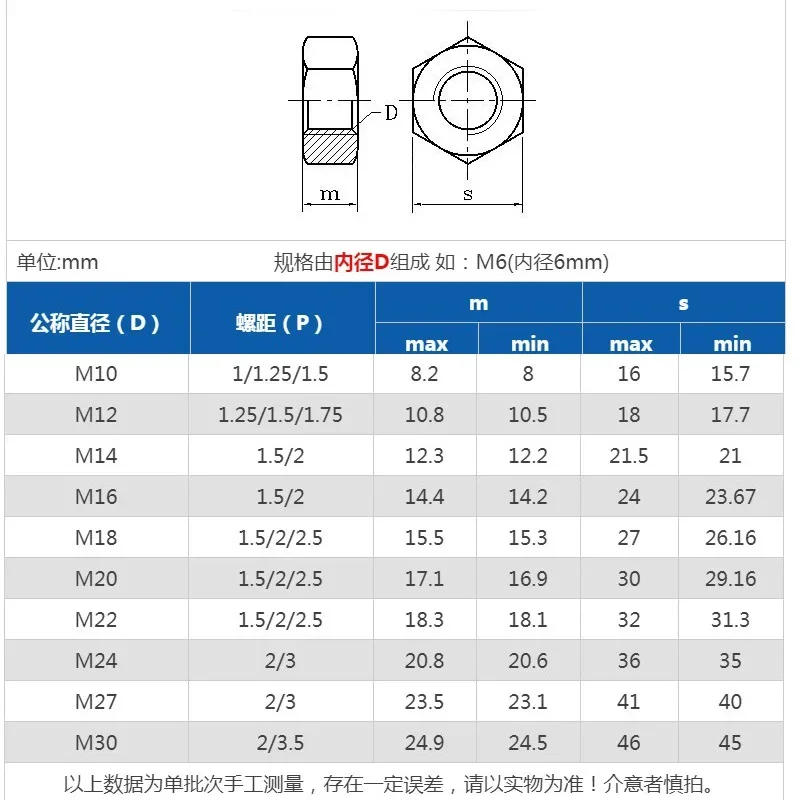 Description Picture 5 of item12.9 fine tooth nut fine buckle juvenile screw cap M10M12M14M16M18M20M22M24M27M30M33M36M39M42 Pitch 1.0 1.25 1.5 2.0 3.0