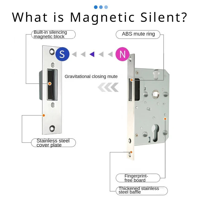 Description Picture 3 of item58mm Series Magnetic Silent Lock Body, Indoor Wooden Door Lock parts Lock Set