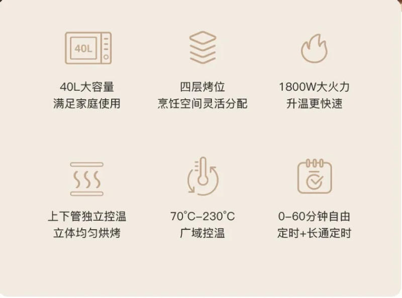 Description Picture 3 of item220V Large 40L Capacity Convection Oven, Midea Electric Oven for Baking and Toasting