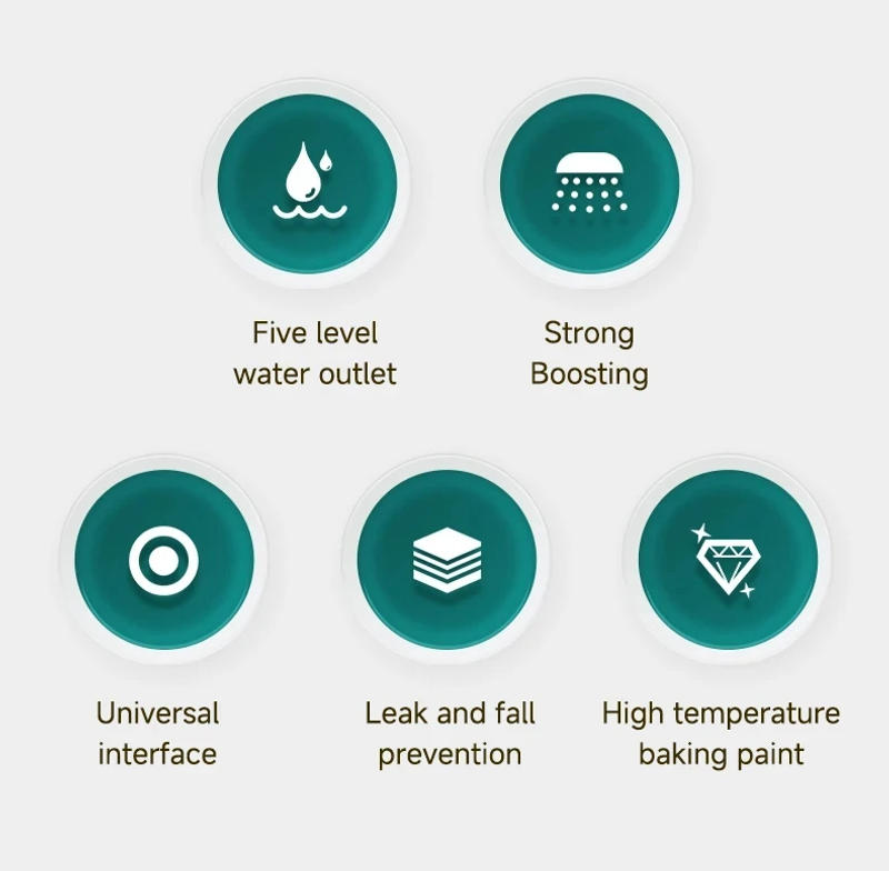 Description Picture 3 of item6 Modes Pressure Boost Shower Head Multifunction Adjustable Large Water Shower Nozzle Massage Bathroom Accessory