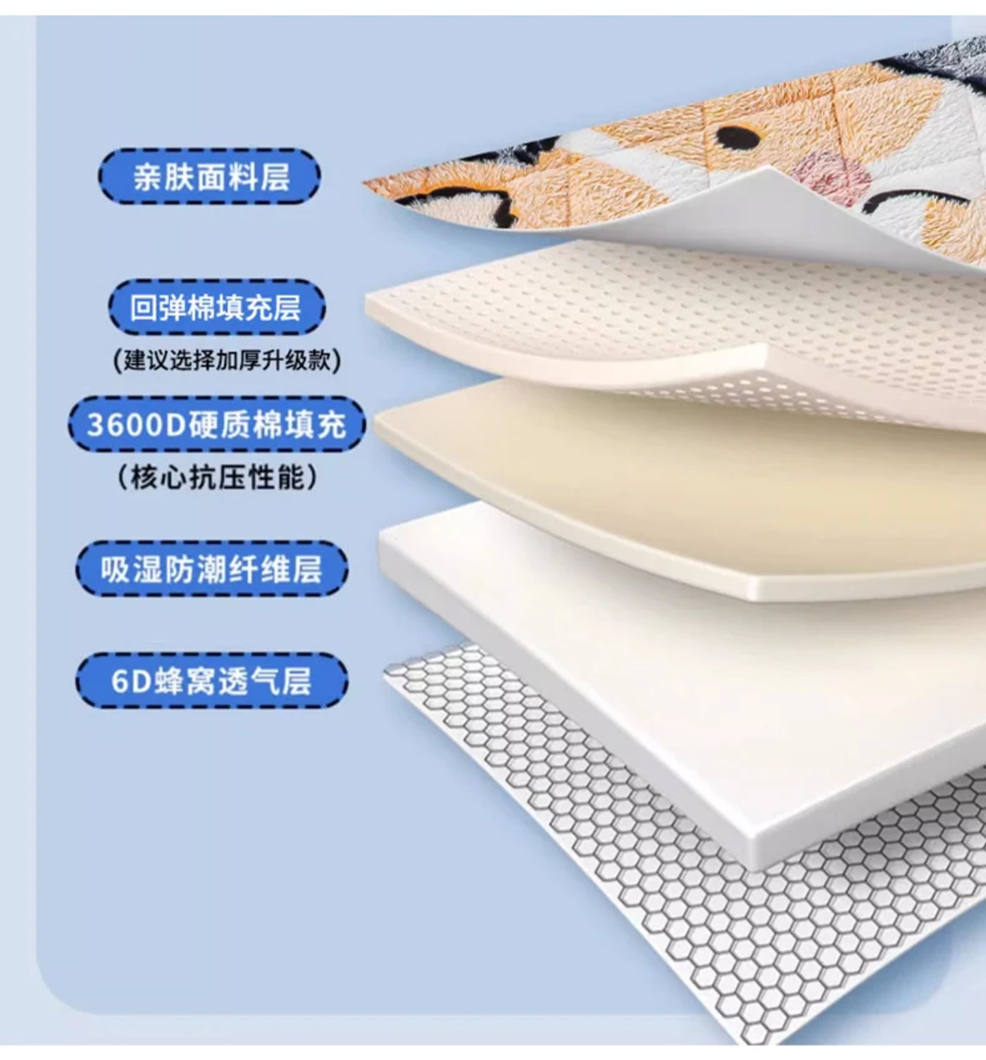 Description Picture 6 of itemLamb wool mattress home foldable soft comfortable tatami mat winter thicken warm sleeping pad sponge cushion mattresses