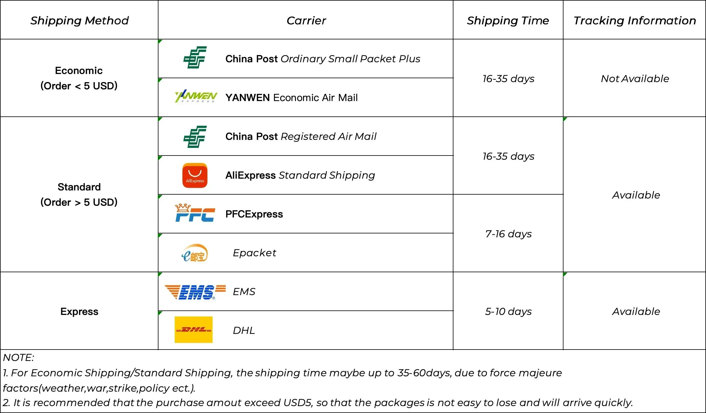 Description Picture 2 of item5pcs，Universal Dishwasher Parts External Pipe Locking Nut