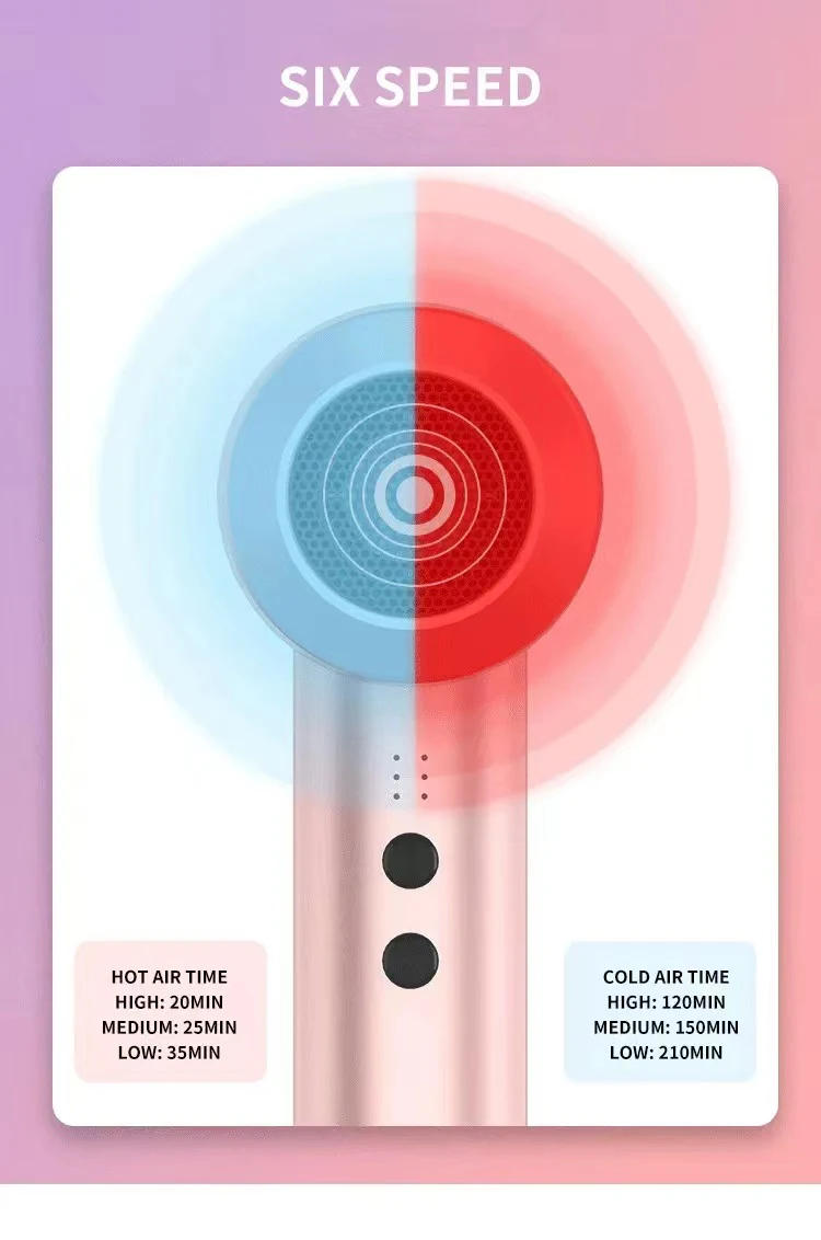 Description Picture 4 of itemPowerful Portable Wireless Rechargeable Hair Dryer With Cold And Hot Air Lithium Battery Cordless 300W Outdoor Travel Blow Dryer