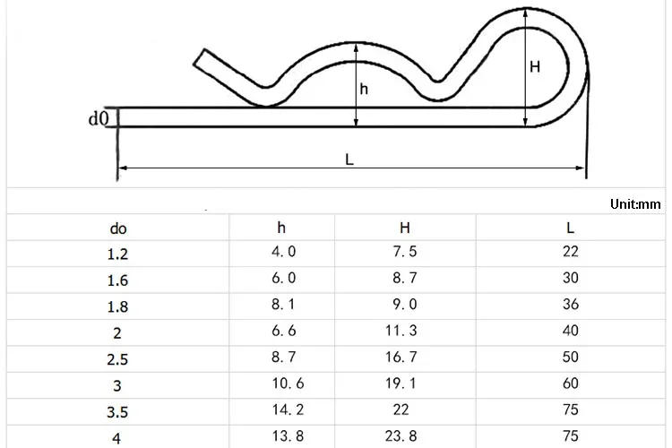 Description Picture 2 of itemR-type Cotter Pins Wave Latch Locking Pin Split Pin Clip Hitch Carbon Steel R Type Pin M1 M1.2 M1.6 M1.8 M2 M2.5 M3 M3.5 M4 M5