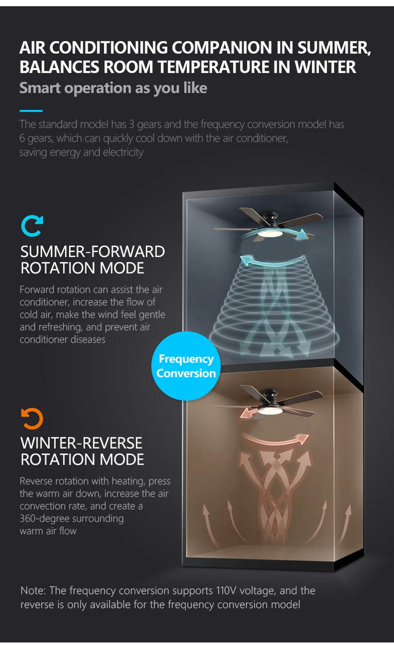 Description Picture 4 of item52inch Low Floor Ceiling fan Light LED Ceiling Fan With Light And Control The bedroom Household With fan chandelier 220V 110V