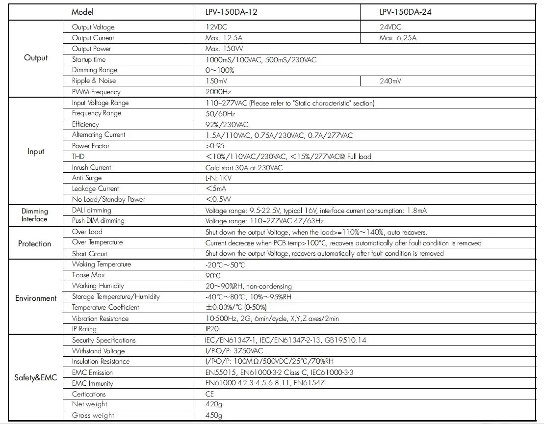 Description Picture 3 of itemNWE 150W DALI Constant Voltage LED Driver LPV-150DA-12/ LPV-150DA-24 12VDC/24VDC for Single Color Led Light Dimmer Power Supply