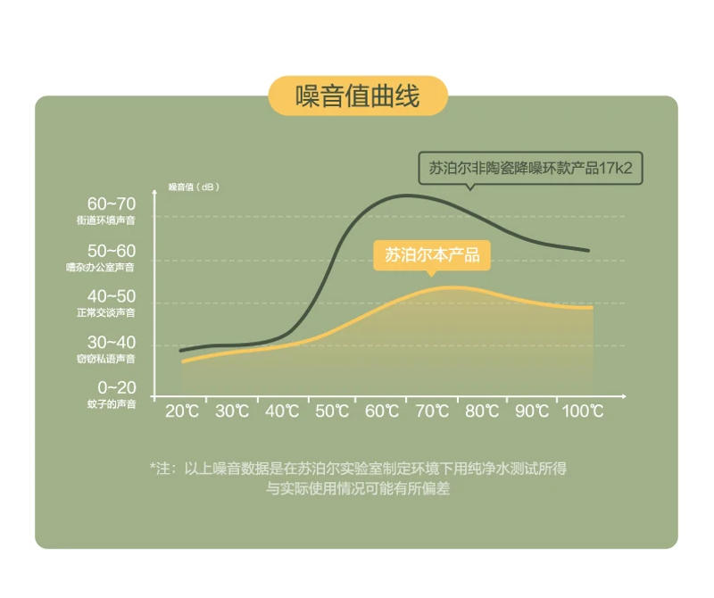 Description Picture 6 of itemSUPOR Insulation Electric Kettle 1.5L Exquisite Small Household Teapot High-quality Stainless Steel Portable Kitchen Appliances