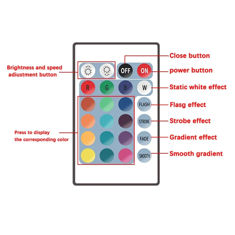 Description Picture 5 of itemDC 5V LED 2835 Strip RGB Light for TV Backlight 5M SMD 2835 Neon LED Strip with USB 24Key Light Strip Dimmer Remote Control