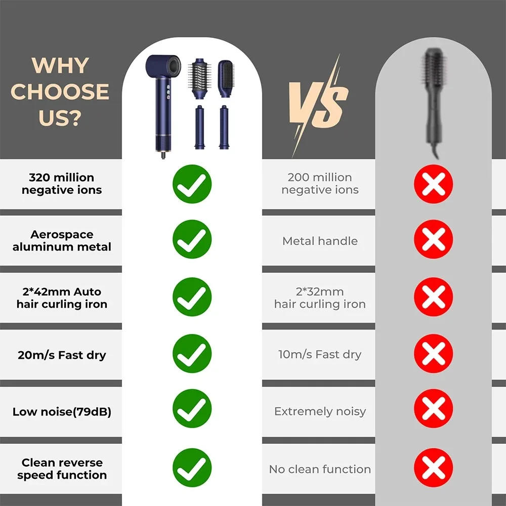 Description Picture 3 of item5 in 1 110000rpm Professinal Leafless Negative Ion Hair Dryer High Speed Blow Dryer Hot Air Brush  Automatic Hair Curling Iron