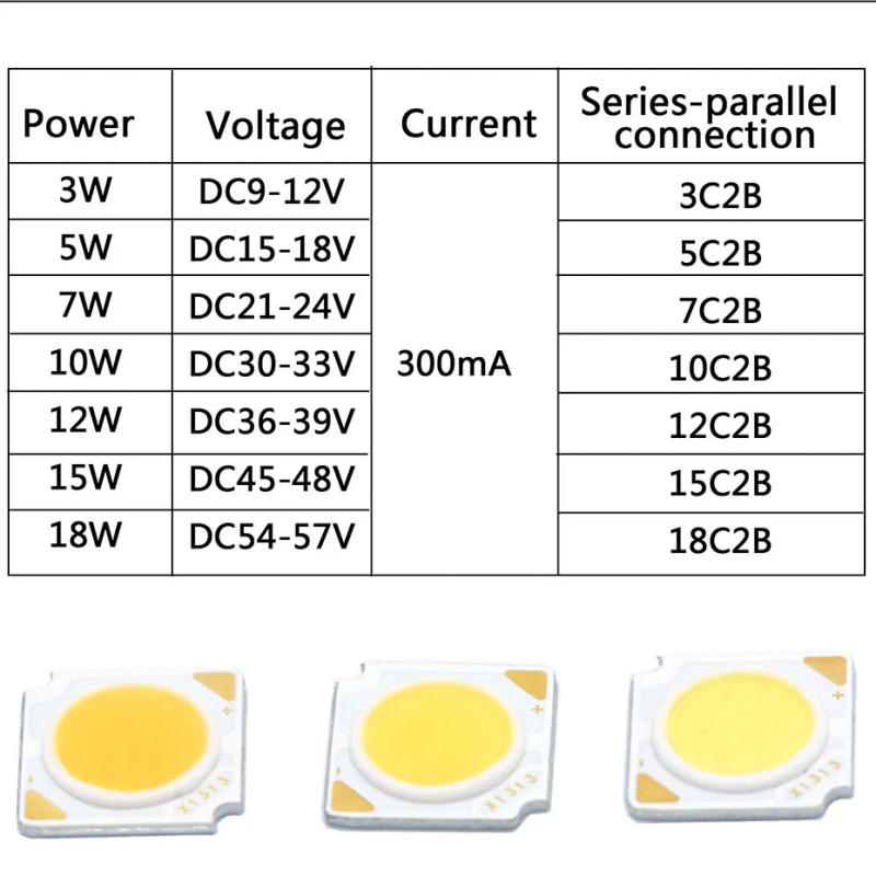 Description Picture 4 of item5pcs 3W 5W 7W 10W 12W 15W 18W High Power LED COB Bridgelux Source Chip 13mm CRI90 Diodes For DIY Light Bulb Spotlight Downlight