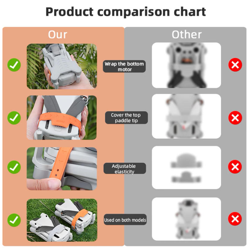 Description Picture 4 of itemPropeller Holder For DJI Mini 3/3Pro/Mavic Mini/2 Drone Stabilizers Protector Props Fixed Mount Guard Strapds Drone Accessories