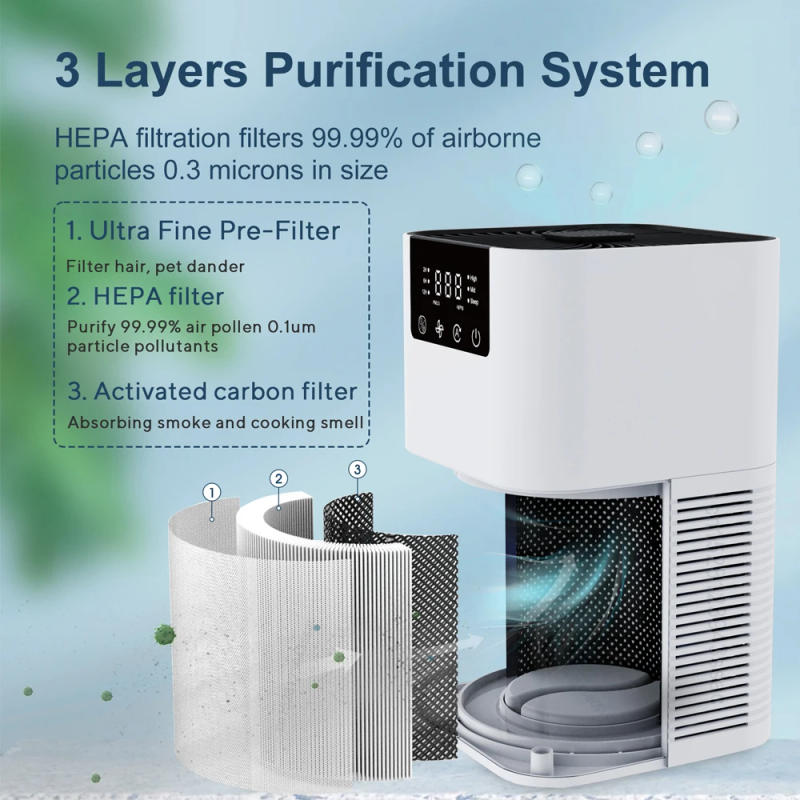 Description Picture 6 of itemAir Purifier Negative Ion Generator Elimination Agent Harmful Smoke Purification Air Elimination Bedroom Bathroom Kitchen Smell.