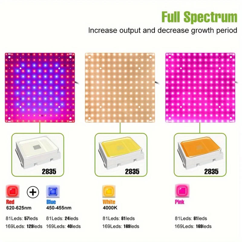Description Picture 3 of itemLED Plants Grow Light Full Spectrum Plants Growing Fill Lamps Quantum Board AC85-265V Indoor Hydroponic Growth Cultivation Lamp