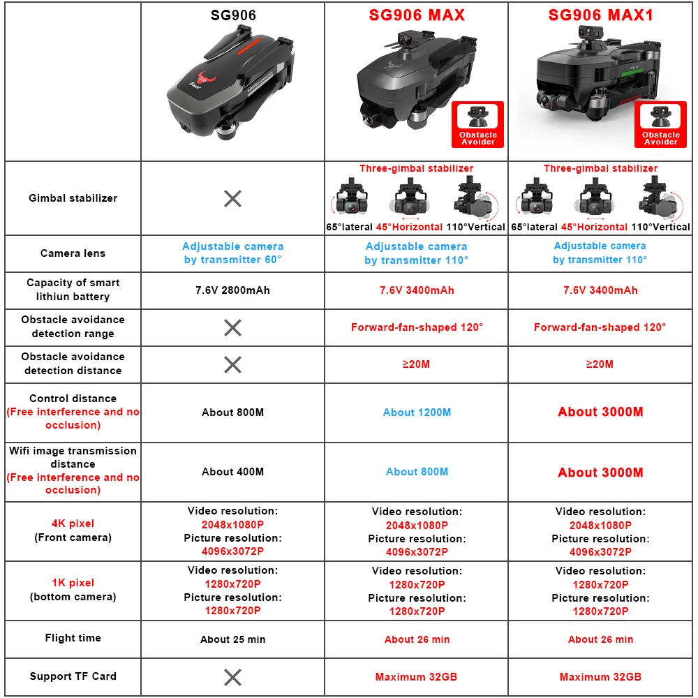 Description Picture 2 of itemZLL SG906 MAX1 SG906 PRO2 5G GPS Drone 4K HD Camera Laser Obstacle Avoidance 3-Axis Gimbal WiFi FPV Professional RC Quadcopter