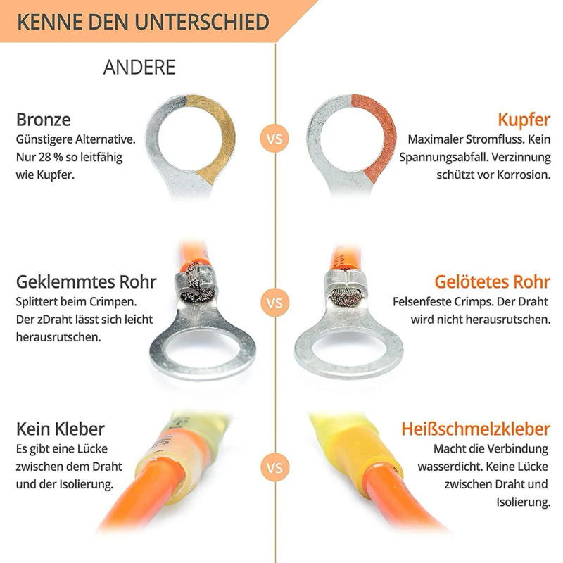 Description Picture 2 of itemHeat Shrink Wire Connectors, Crimp Connector Assortment, Ring Fork Spade Splices Home Furnishing High-Selling Tool Accessories
