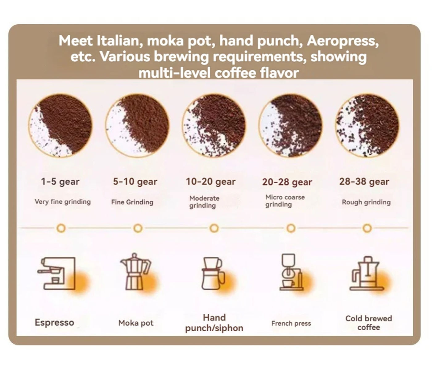 Description Picture 6 of item1500mAh Electric Coffee Grinder Externally Adjustable Type-C Charging Coffee Burr Grinder Bean Grinding Machine Coffee Maker