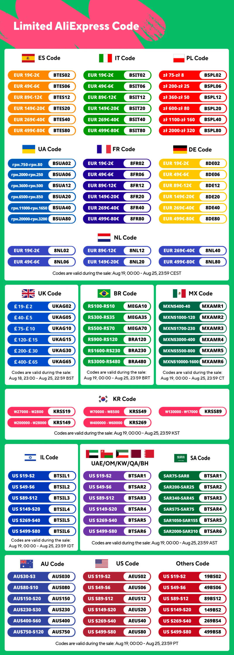 Description Picture 2 of itemAC 85-265V to DC 5V 12V 24V step down Transformer power supply 1A 2A 4A 6A 8A 9A 13A switching power module bare board
