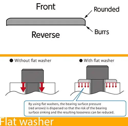 Description Picture 5 of itemStainless Steel Flat Washers 360pcs Sealing Plain Gaskets M2 M3 M4 M5 M6 M8 M10 Metal Ring General Screw Bolt Assortment Kits