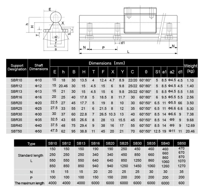 Description Picture 2 of itemRXTNC 2pcs Linear Rail SBR12 12mm Kit with 4pcs SBR12UU Aluminium Bearing Block L 550-1000mm For CNC Engraving part