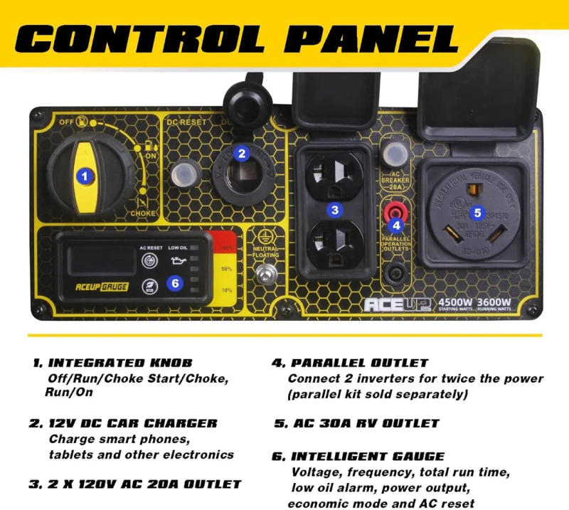 Description Picture 4 of itemGas Turbine Generators 4500 Watt Open Frame Inverter Generator Gas Generator 223CC RV-Ready EPA Compliant