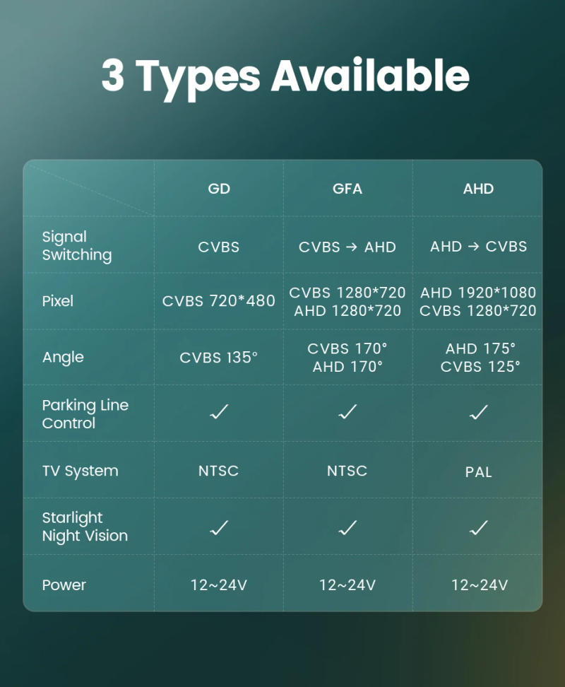 Description Picture 2 of itemGreenYi AHD Brake Light Rear View Camera For Mercedes Benz V-Klasse Vito Viano W447 Kasten Tourer V260 Mixto 3 2014-2022 Vehicle