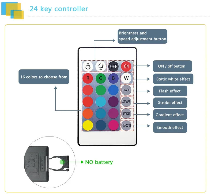 Description Picture 5 of itemMagic Home Mini RGB RGBW WiFi Controller DC12V-24V For Led Strip Panel Light Timing Function 16million Colors Smartphone Control