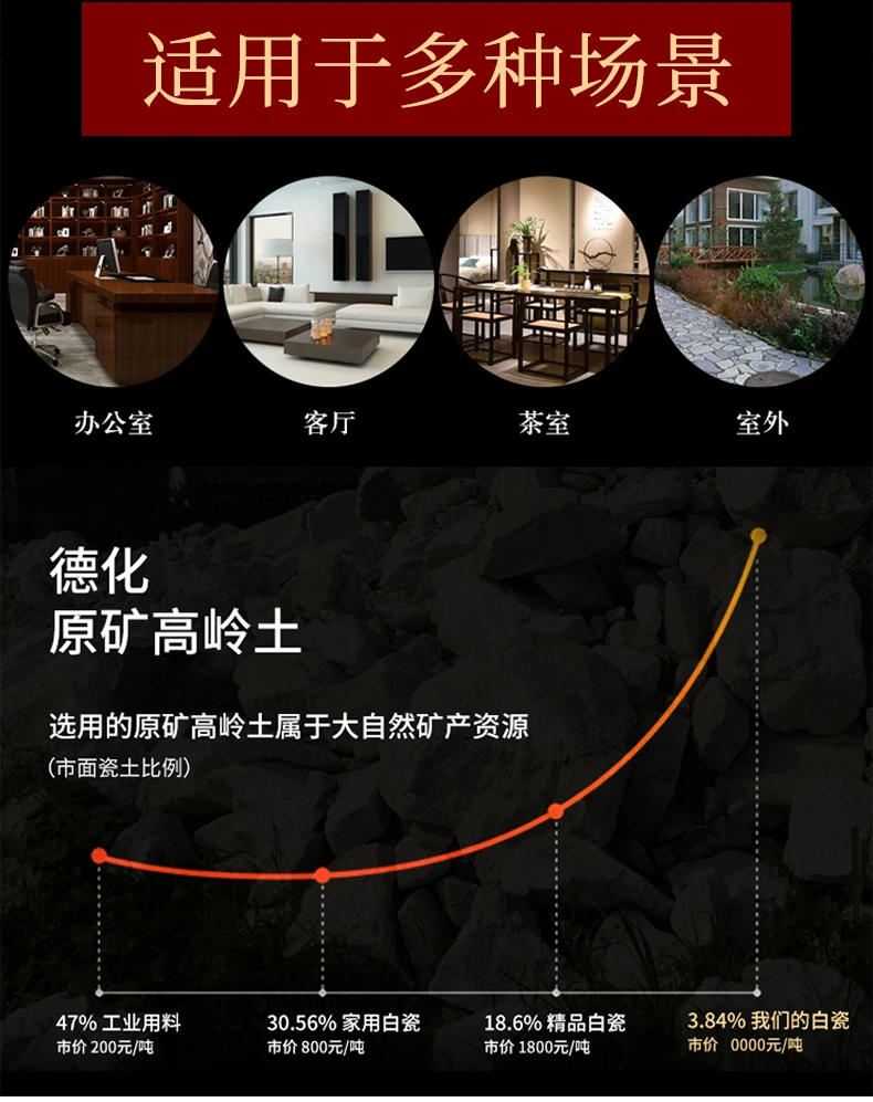 Description Picture 6 of itemWhite porcelain kung fu tea set mutton fat jade relief worship tea cup ceramic household three bowl large capacity tea bowl