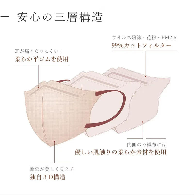 Description Picture 2 of itemJapanese 3D stereoscopic mask thin adult 3-layer protective small face breathable Korean version 6mm wide ear strap mascarillas