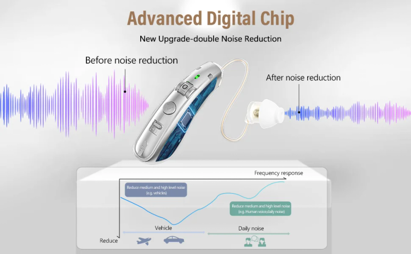 Description Picture 6 of itemRechargeable hearing aids for seniors with noise reduction ,Digital Hearing Amplifiers for Hearing Loss, with charging case.