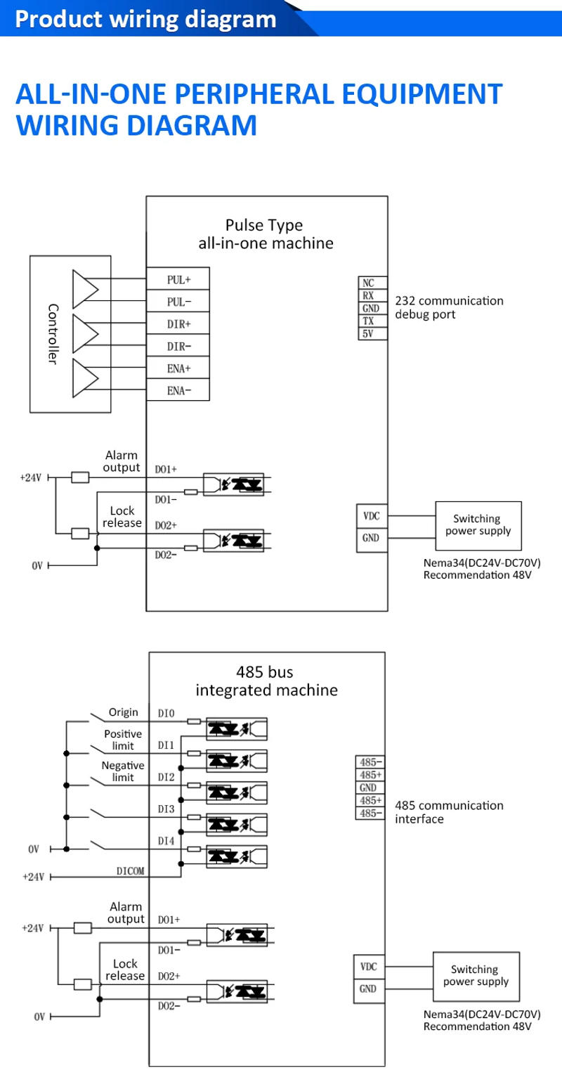 Description Picture 6 of itemLichuan 4.5/8.5/10/12N.m Mini StepperMotor 48V6A 1000PPR 2Phase Nema34 ClosedLoop Integrated Stepper Motor Driver for 3D Printer