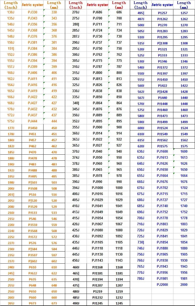 Description Picture 2 of itemPJ630  PJ522 Rubber Conveyor Ribbed Belt for Treadmill / Woodworking Lathe 248J