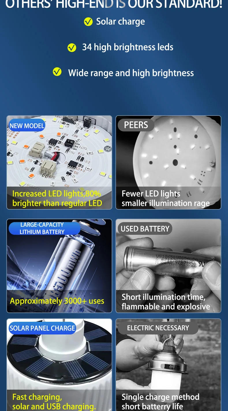 Description Picture 5 of itemOutdoor Solar Lights Rechagable Remote Control  Ultral-long Battery Life Fishing Lamp Solar or Usb Charging  Solar Wall Lamps