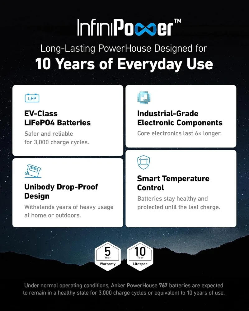 Description Picture 3 of itemF2000 Portable Power Station PowerHouse 767 2048Wh Solar Generator with 100W Solar Panel LiFePO4 Batteries 4 AC Outlets