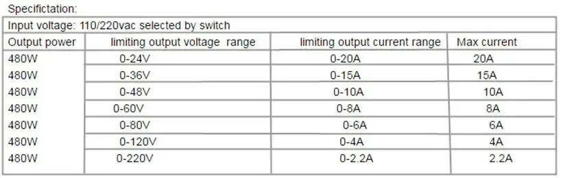 Description Picture 2 of itemAC DC Transformers 220V To 5V 12V 24V Switching Power Supply Adjustable 36V 48V 60V 80V 120V 160V 220V 480W Digital Display
