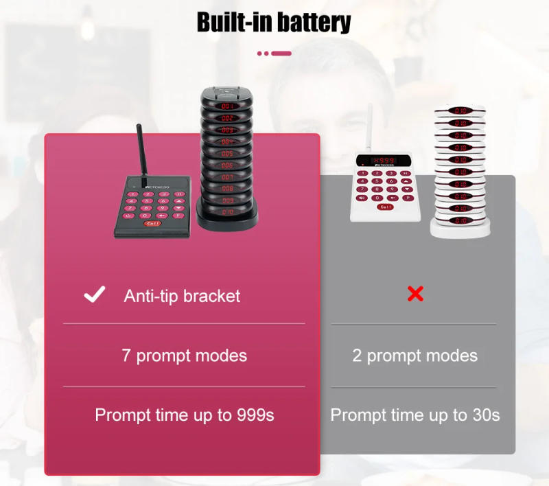 Description Picture 2 of itemRetekess TD161 Restaurant Pager Bar Food Truck Coasters Buzzer Vibrator Pager Receiver Calling System Vibration Bell for Cafe