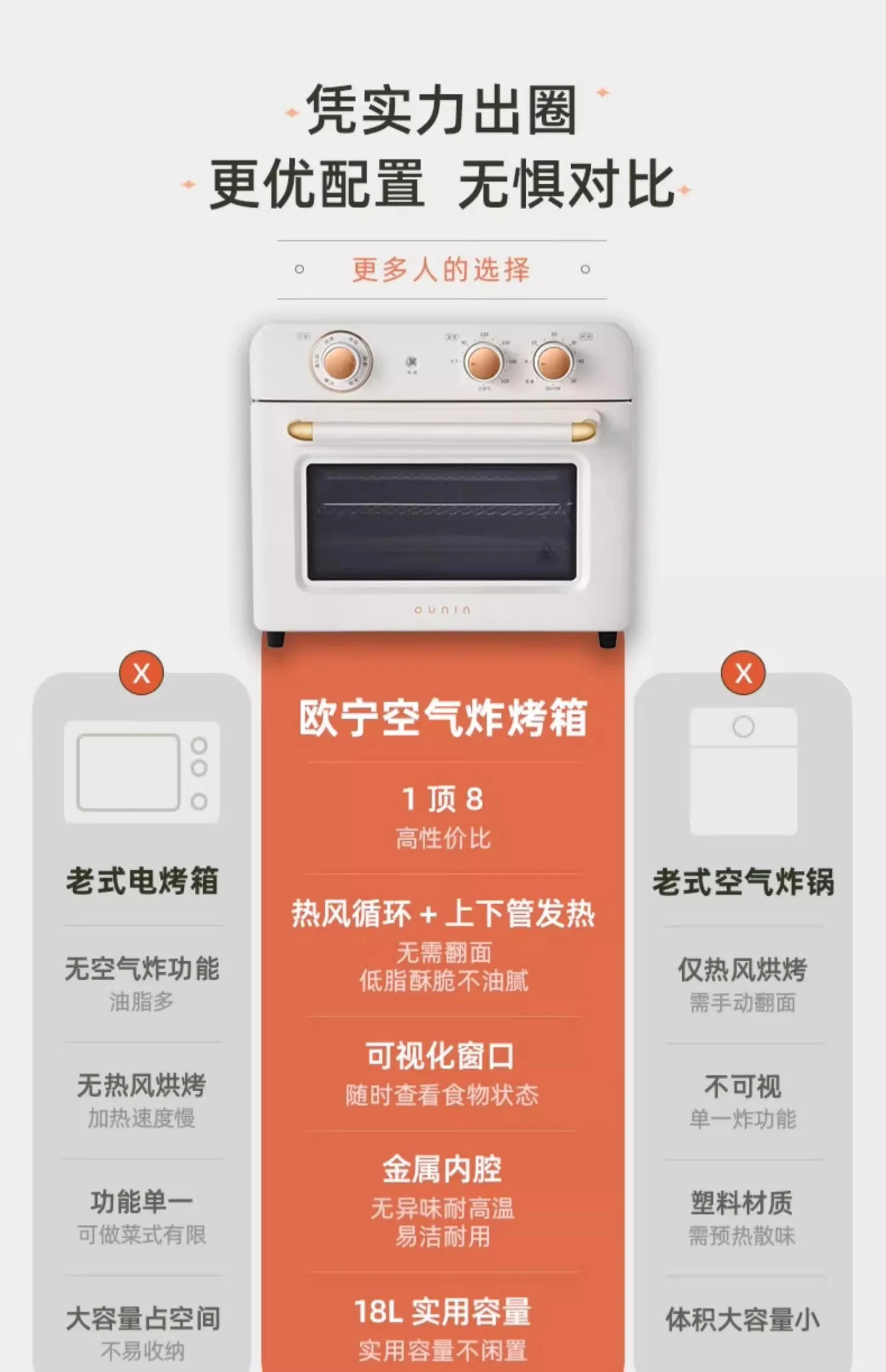 Description Picture 5 of itemOven Air Fried 18L Large Capacity Visual Fryer Multifunctional Oven