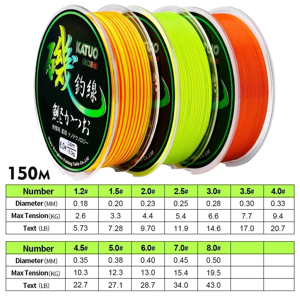 Description Picture 2 of item150M Super Strong Monofilament Camouflage Rope High Abrasion Resistance Nylon Coating Fishing Line String Cord Wire 5.73LB-43LB