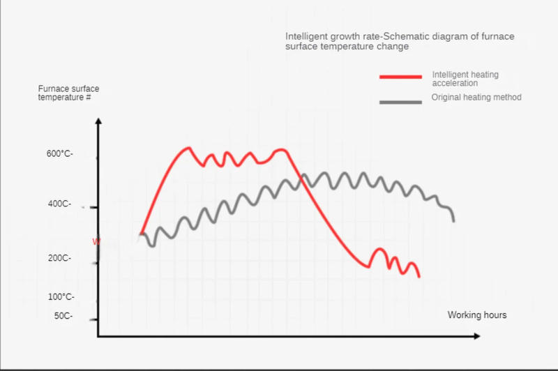 Description Picture 4 of itemHousehold stir-frying vegetable tea maker electric heating stove Taolu desktop timing kitchen small appliances