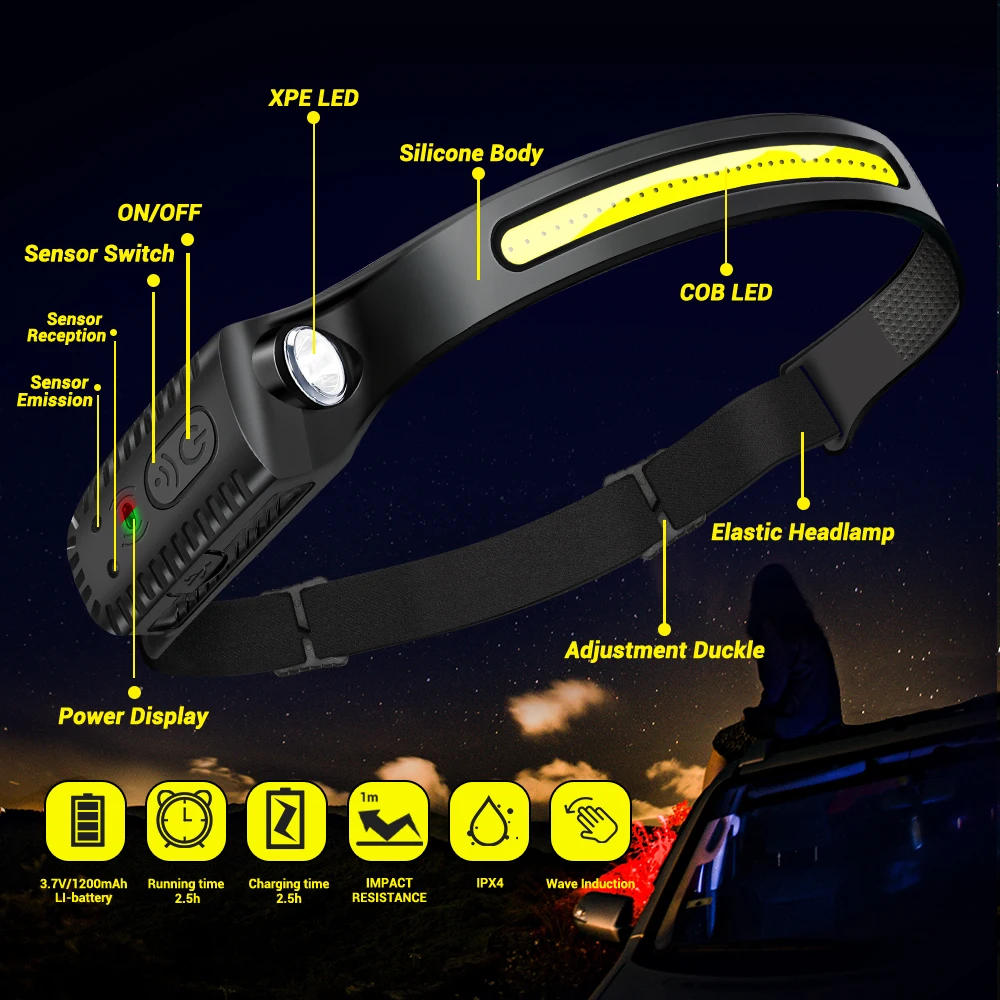 Description Picture 6 of itemXPE+COB Induction Headlamp USB Rechargeable LED Sensor Flashlight Torch Camping Waterproof Headlight for Fishing Lantern