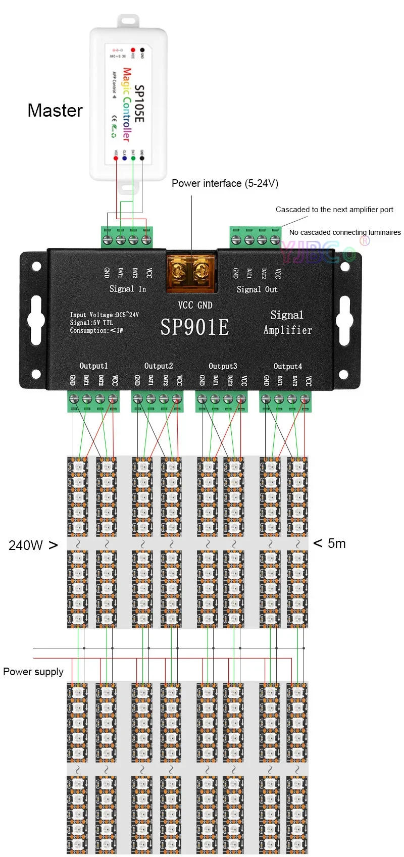 Description Picture 6 of itemAddressable RGB IC Pixels SPI Signal Amplifier Repeater WS2812B WS2811 APA102 LED Strip Programmable Matrix Panel Light dimmer
