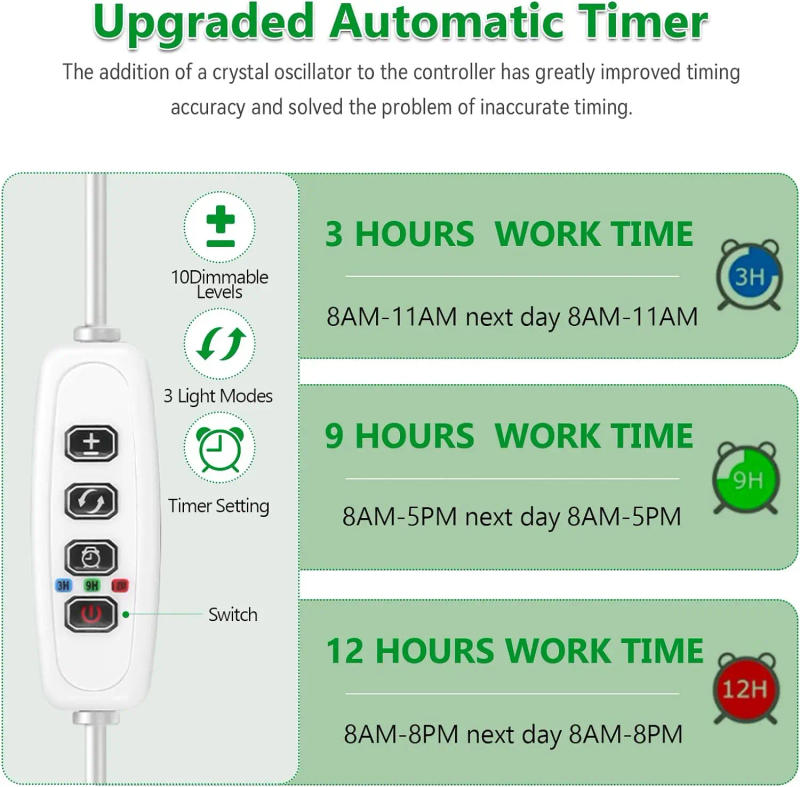 Description Picture 3 of itemLED Ring Grow Light Full Spectrum Growing Lamp with Auto On/Off Timer Height Adjustable Dimmable Growth Lights for Indoor Plants