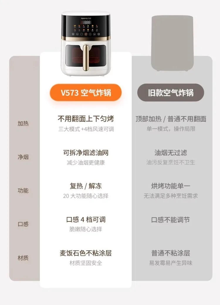 Description Picture 5 of item220V Large Capacity Air Fryer Touch Control, Oil-free Heating, Multi-functional Household Appliance for Healthy Cooking