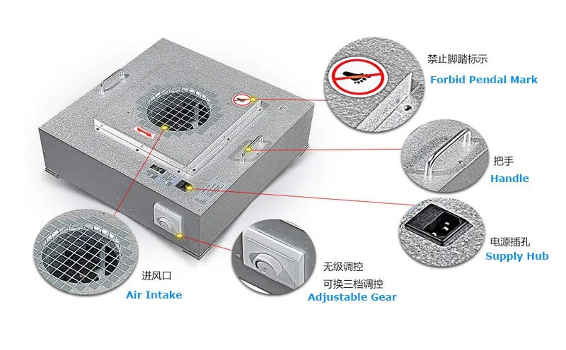 Description Picture 3 of itemBest Price China High Quality 4*4 Feet Fan Filter Unit Ffu 2000 Cubic Meter Per Hour Air Volume With 2 Air Fan H13 H14 U15 HEPA