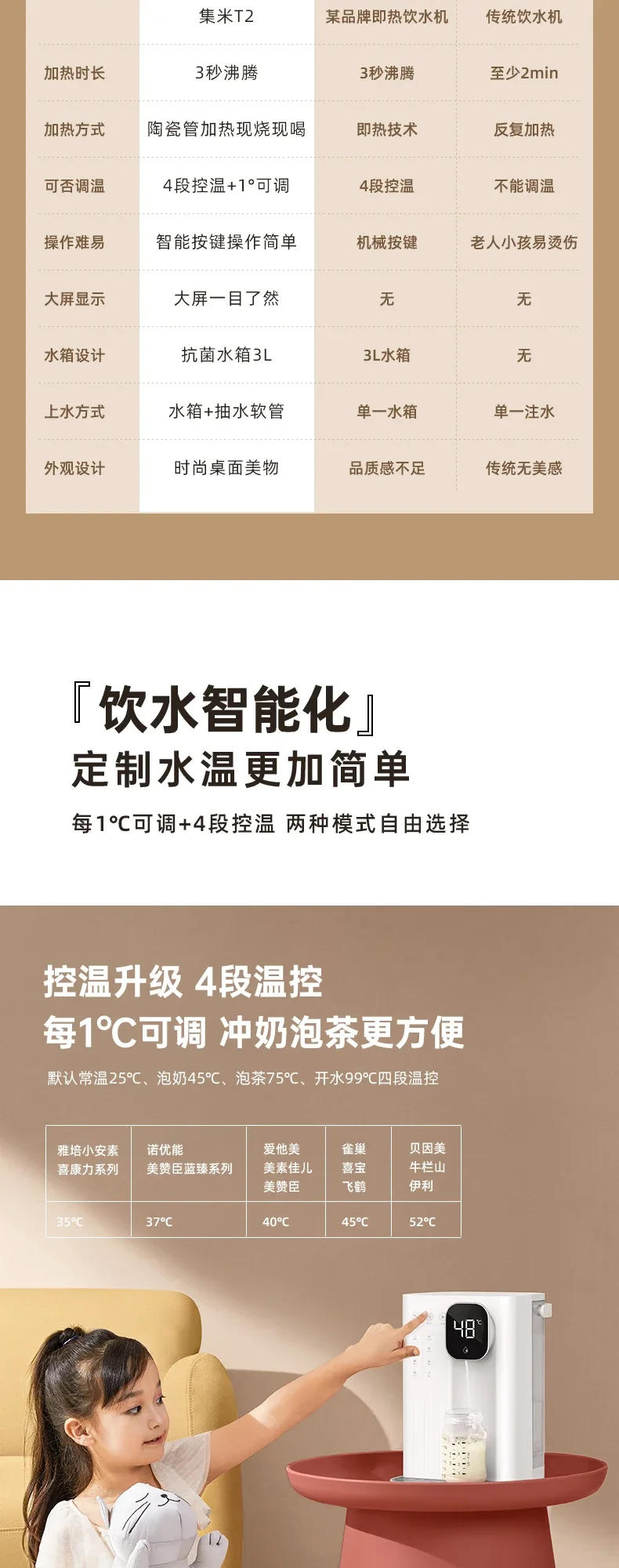 Description Picture 6 of itemWater dispenser new household direct drinking machine instant hot small desktop net drinking hot water dispenser