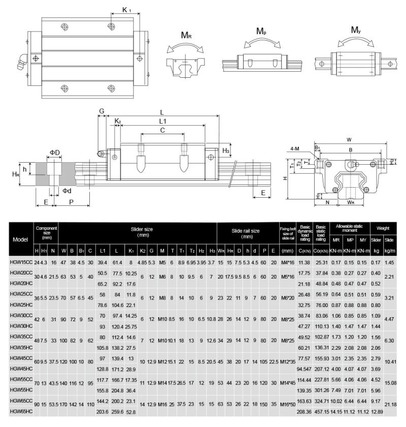 Description Picture 4 of itemRXTNC 2pcs HGR30 L200-1500mm Guide Rail Square Linear Kit with 4pcs HGH30CA HGH30CC slide blocks for CNC Engraver Router